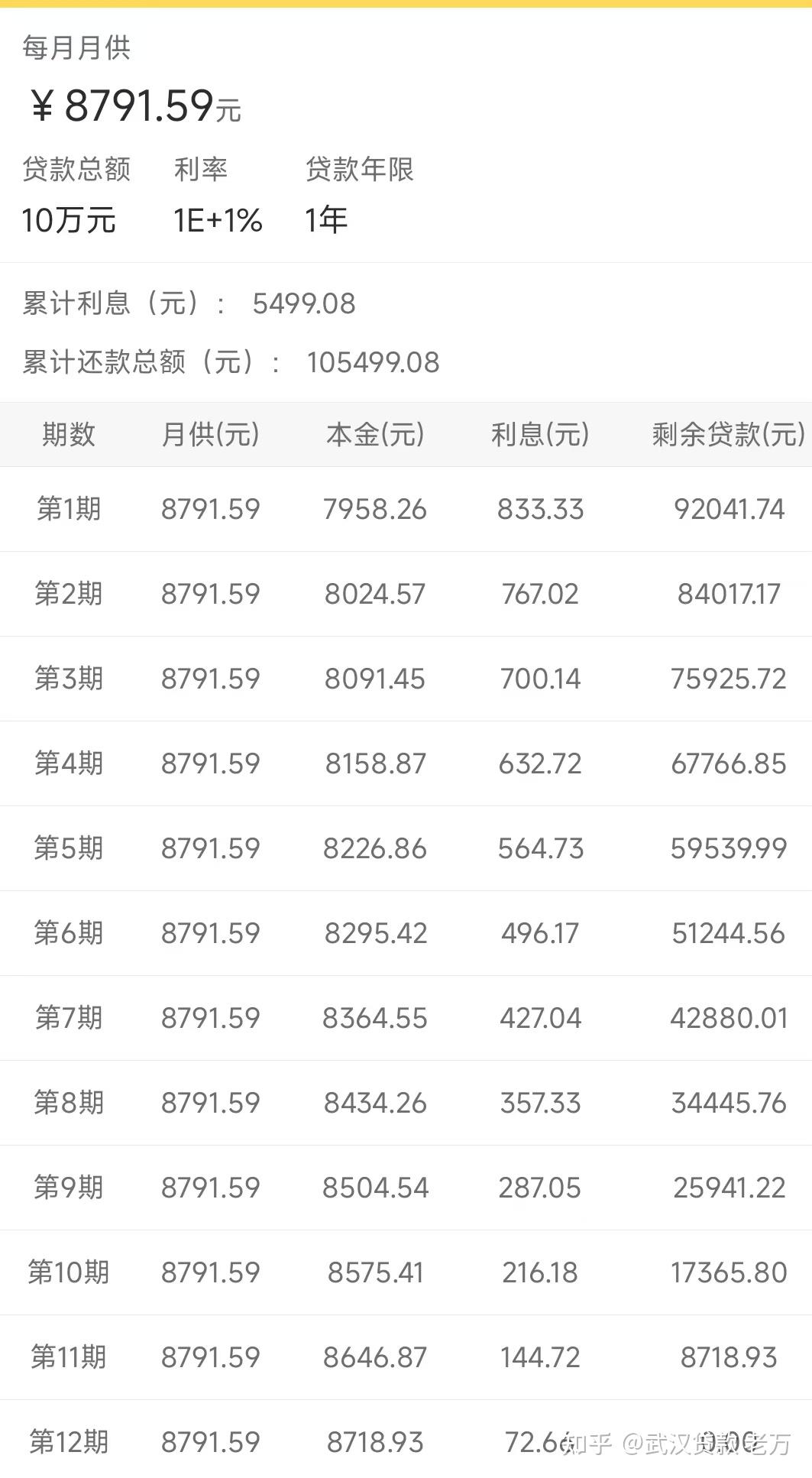 如何计算利率是多少,怎么算利率怎么算