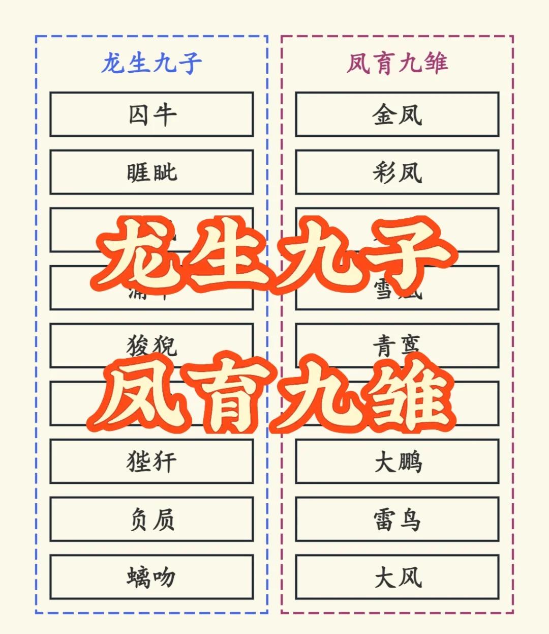 凤育九雏简单介绍,凤育九雏是哪九雏和谁生的