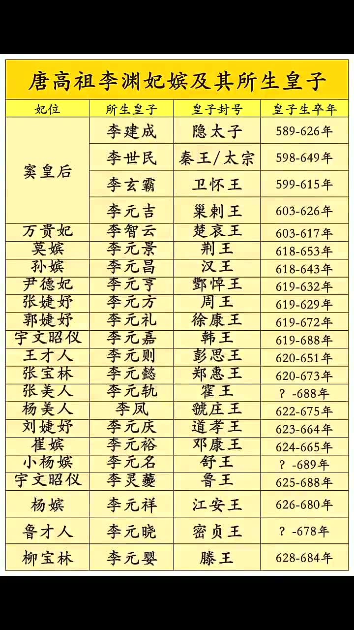 李渊的四个儿子介绍,李渊的四个儿子介绍图片