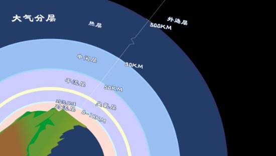 在大气层中最靠近地球表面的一层为,在大气层中最靠近地球表面的一层称为什么层