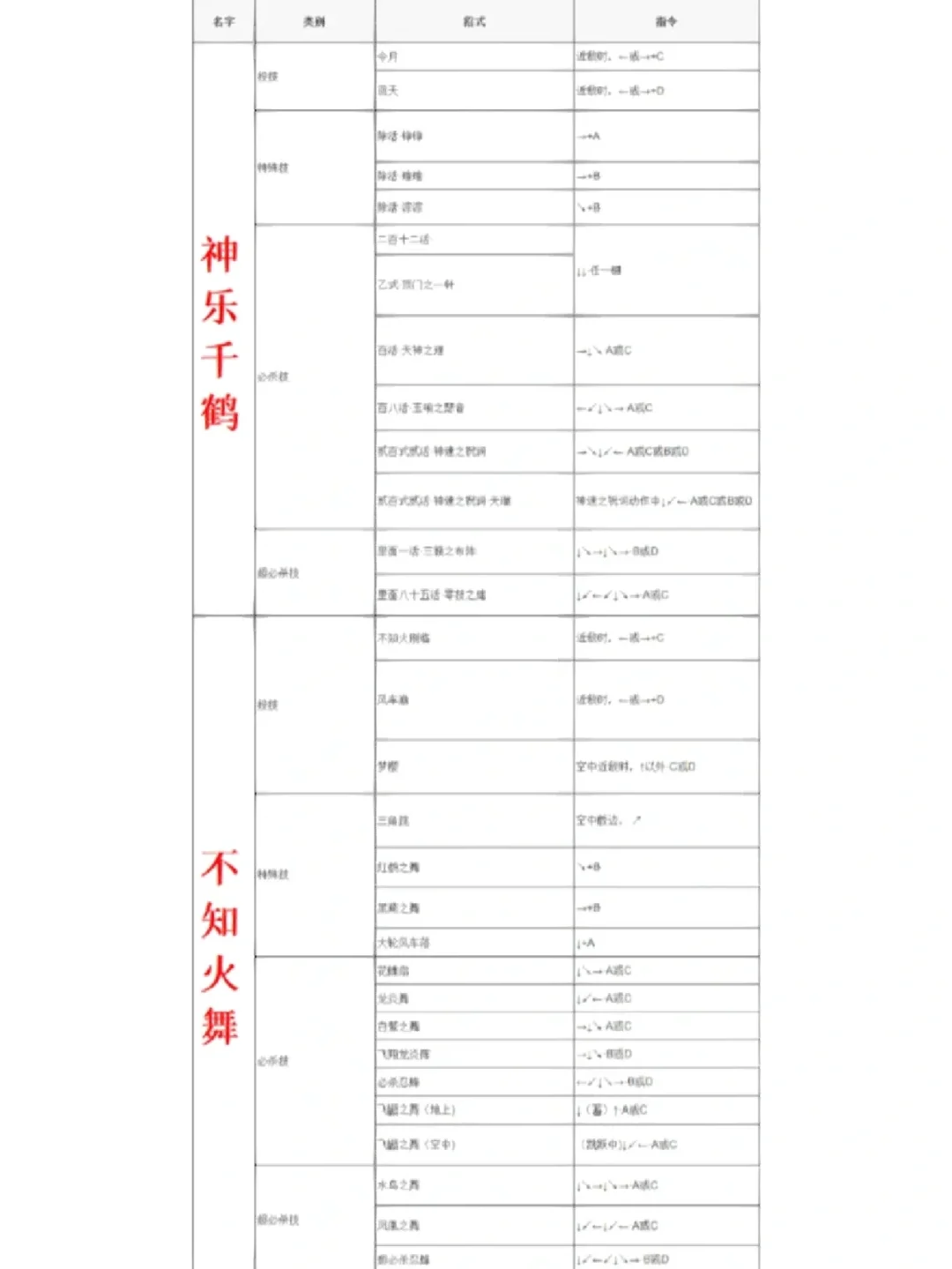 拳皇技能出招表是什么,拳皇技能出招表191