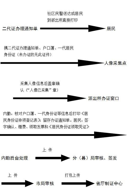 异地迁户口后身没有立刻更换身份证,迁户籍后没换身份证,身份证临过期可以异地办理吗