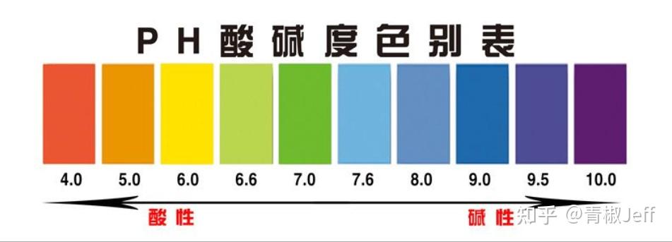 ph值范围是多少,土地酸碱度ph值范围是多少