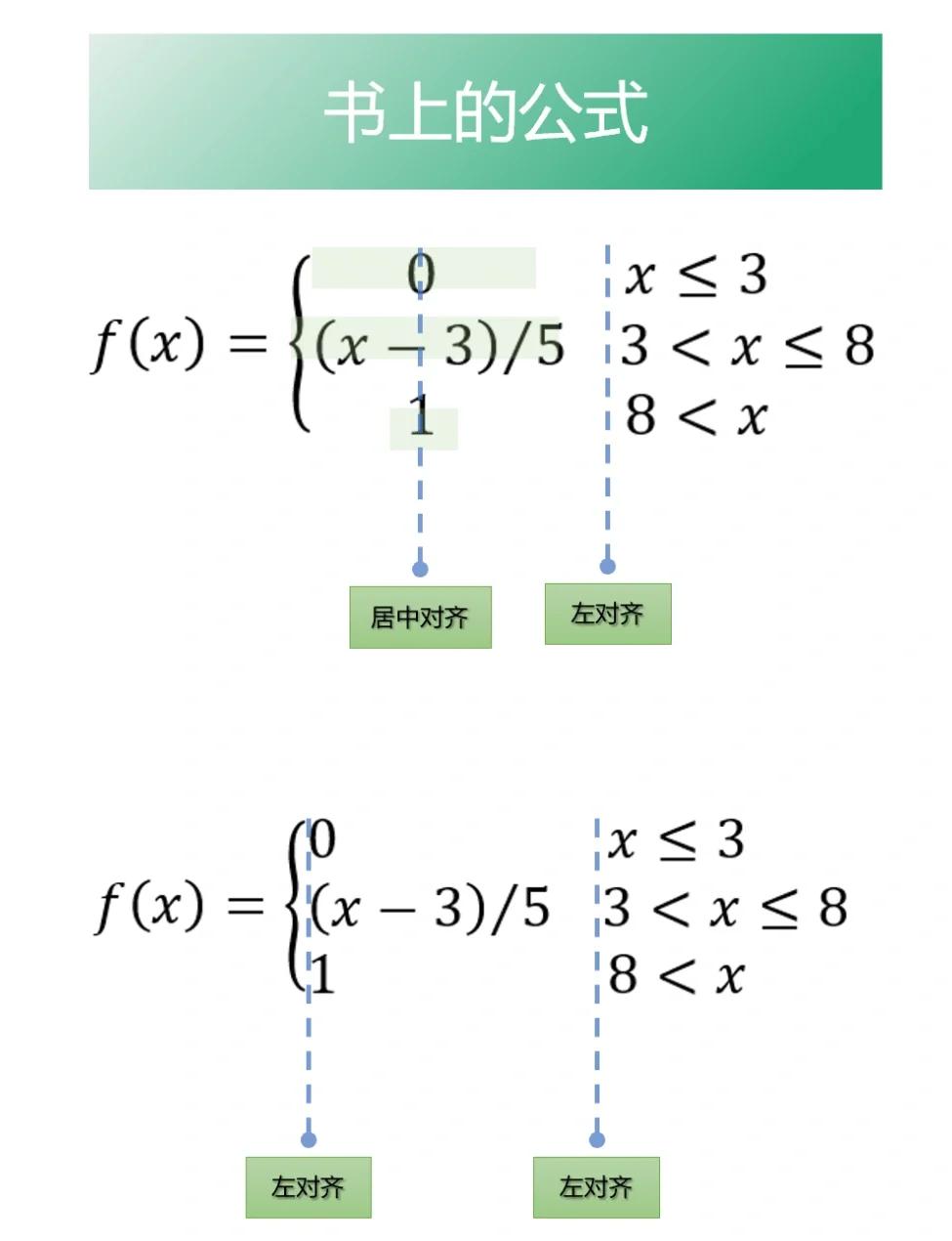 word里面的公式怎么不能全部显示,word里面的公式怎么不能全部显示出来