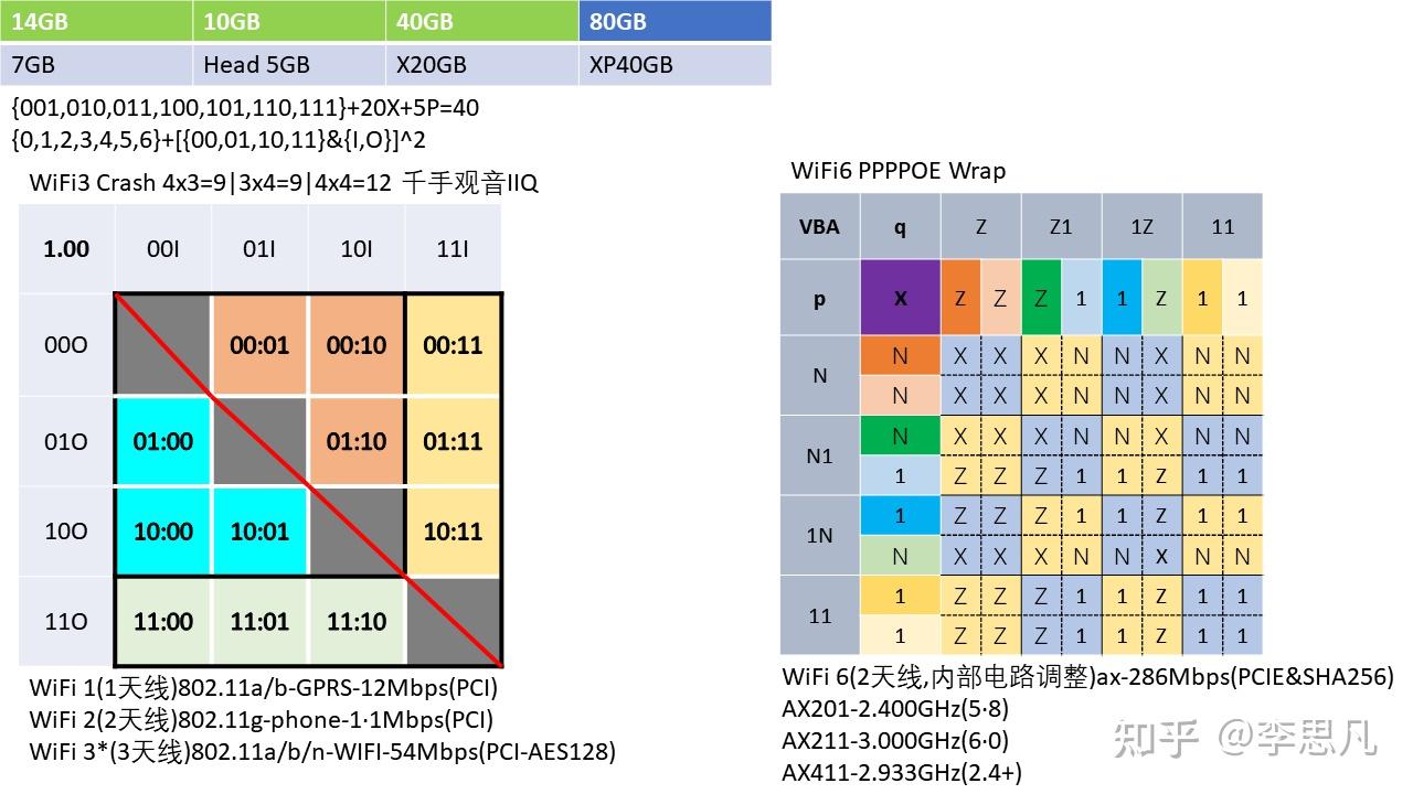 家用的wifi是2.4g还是5g呢,一般家用wifi是不是24g频段的