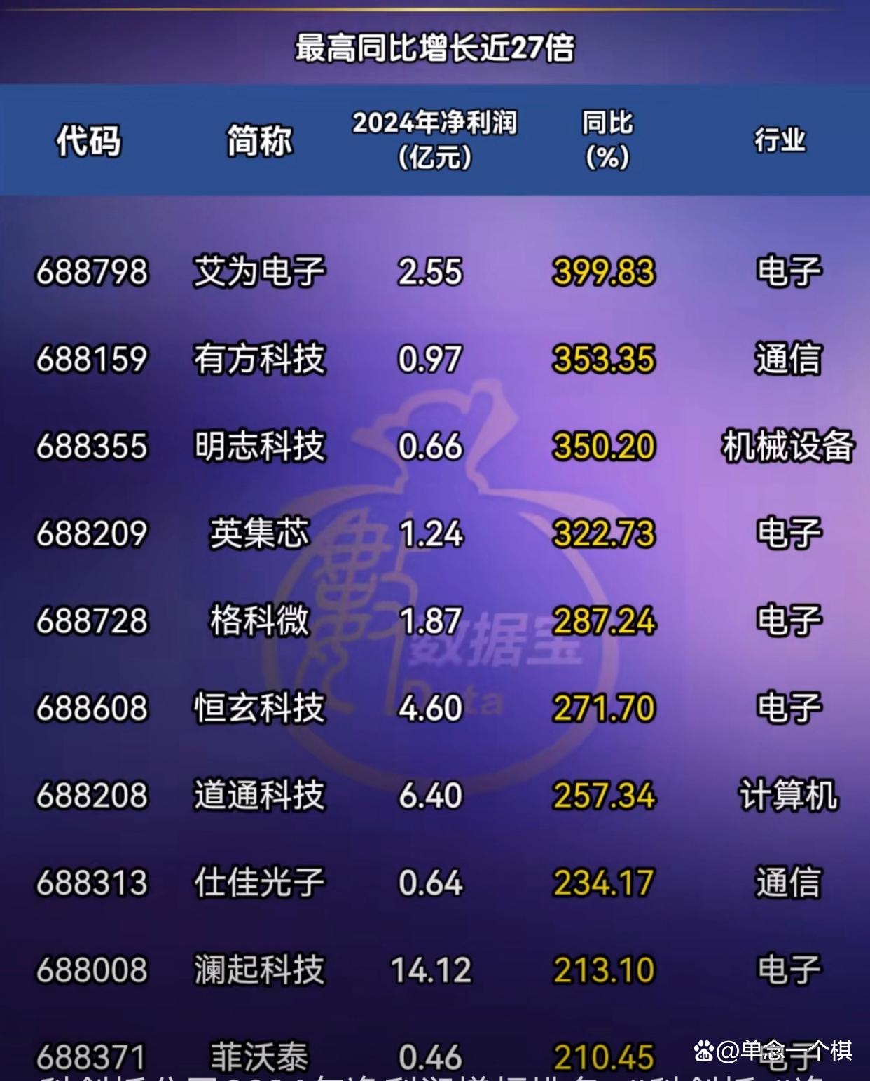 科创板一个签多少股,科创板中一签最多赚多少