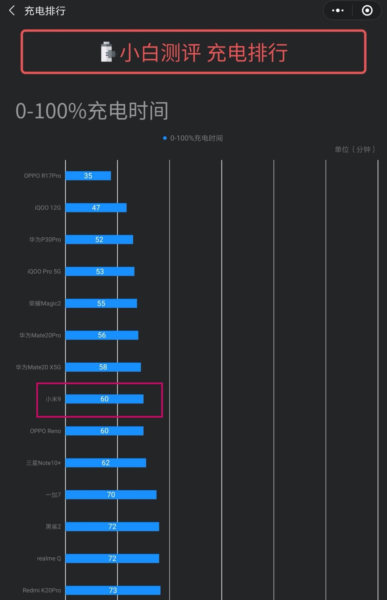 荣耀9x充电多长时间,华为荣耀9x多久充满电