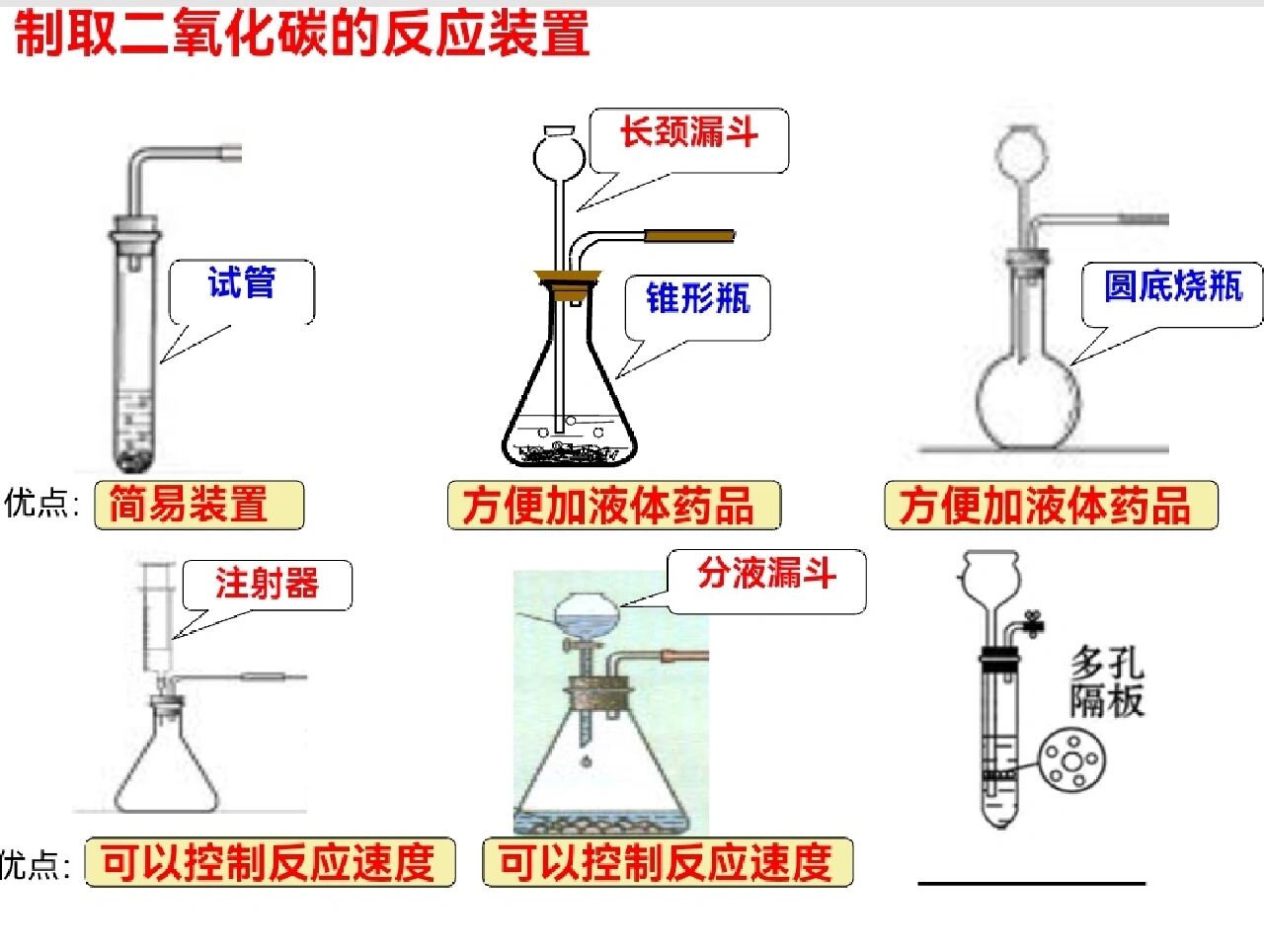 实验室制取二氧化碳的方程式,实验室制取二氧化碳的化学方程式什么反应