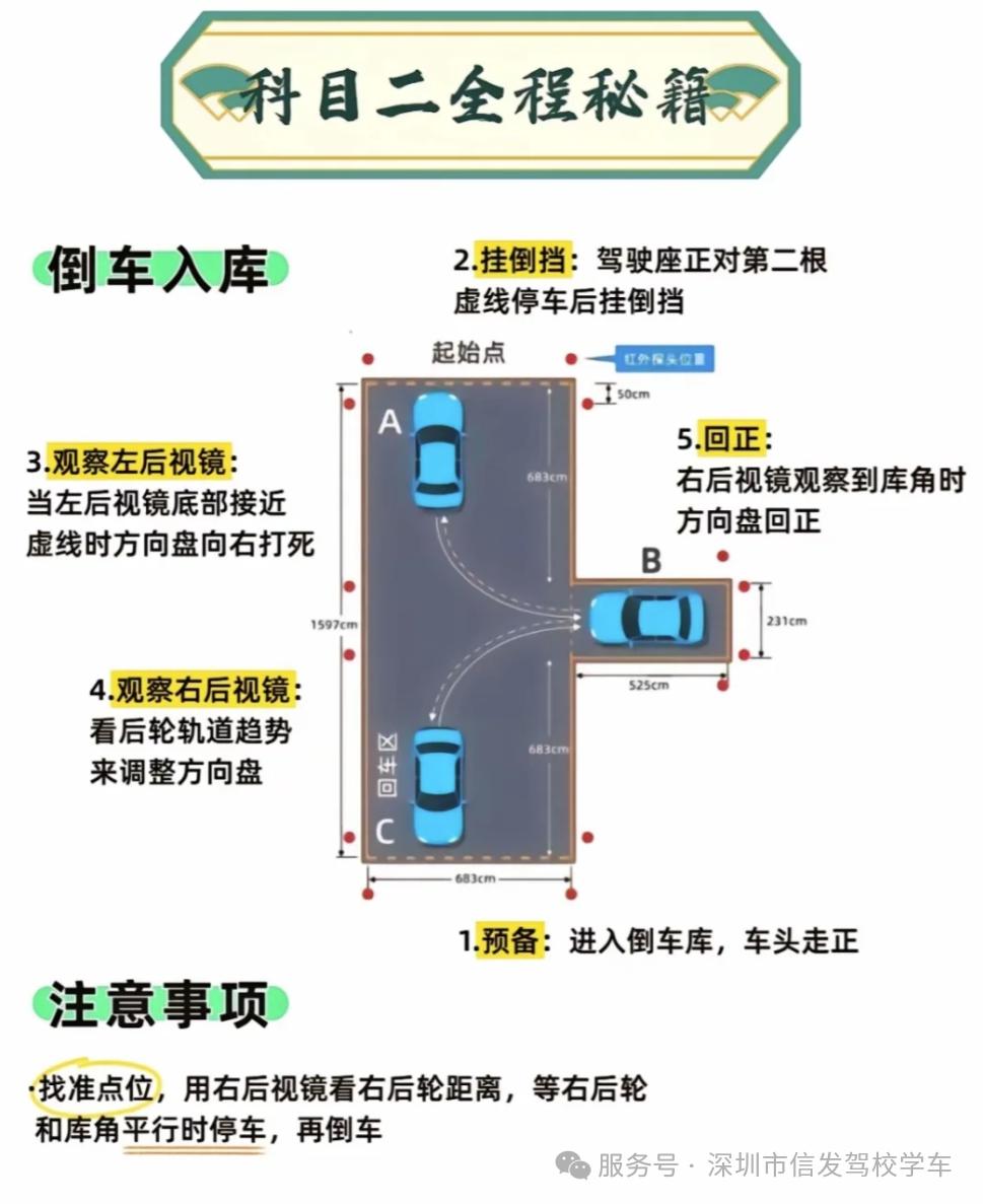 科目二全程考试完整,科目二全程考试过程