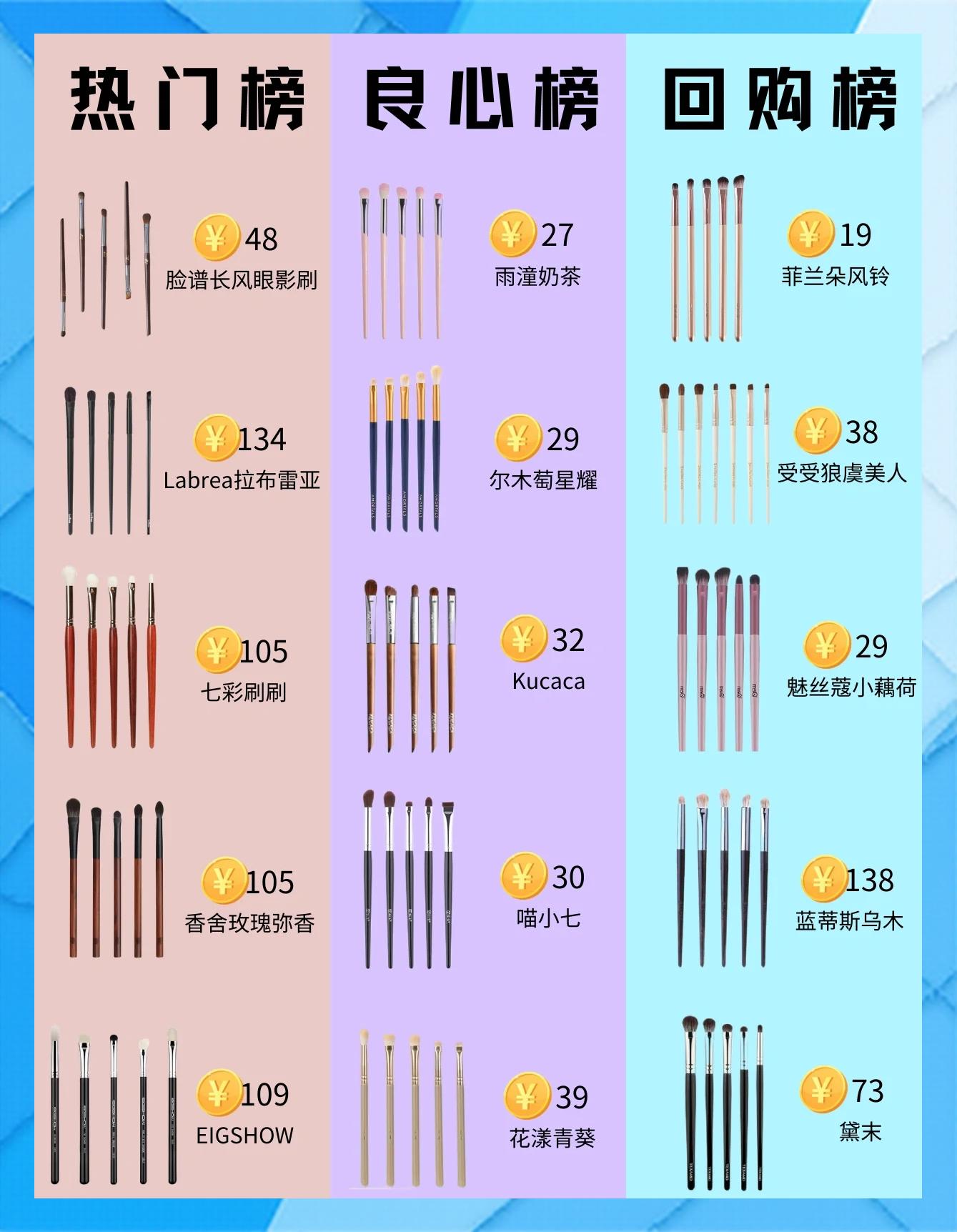 眼影刷怎么用,眼影刷制作的步骤