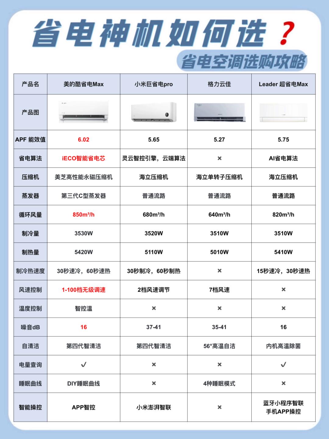 空调是变频省电还是定频的,空调是变频省电还是定频的省电