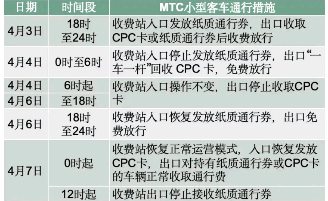 清明节放假是免费过高速吗,清明节放假高速公路免费吗2021