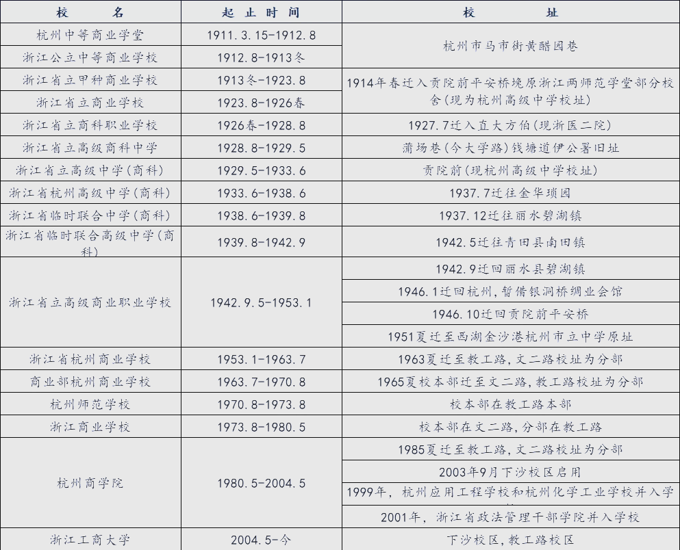 浙江工商大学属于几本,浙江工商大学2025录取分数