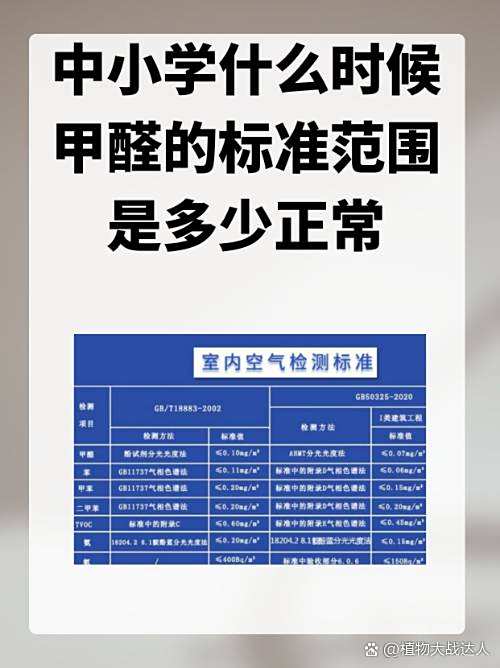 国家标准甲醛含量指标是多少,