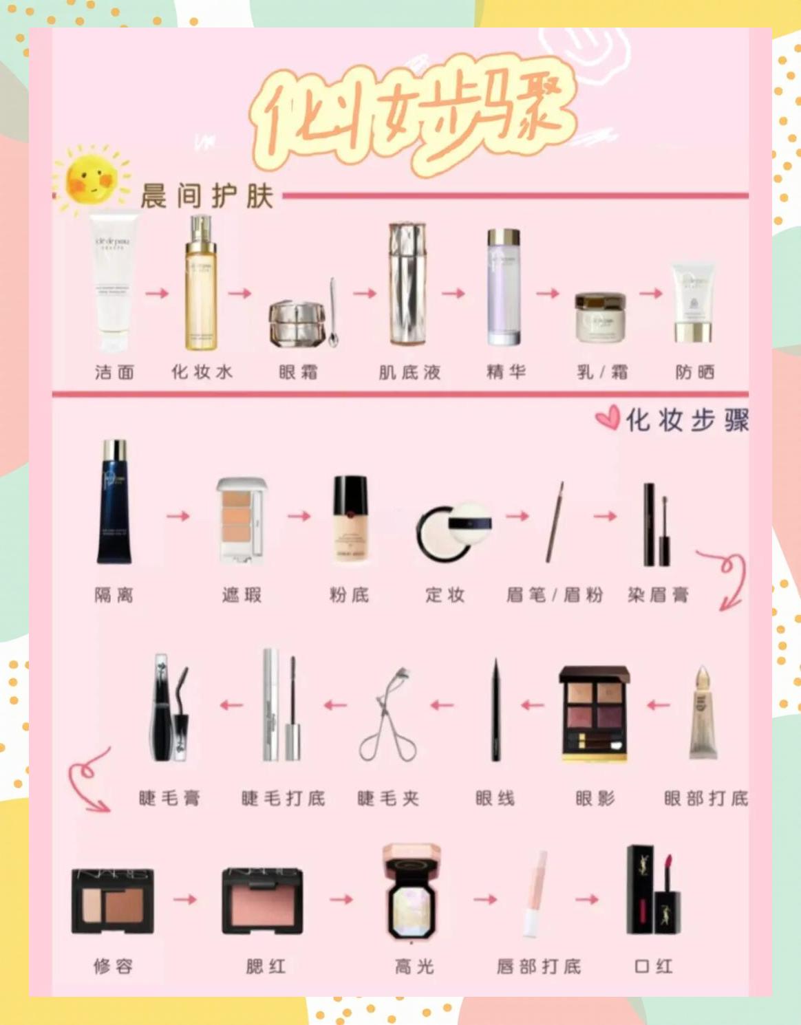 如何开化妆品店,如何开化妆品店流程