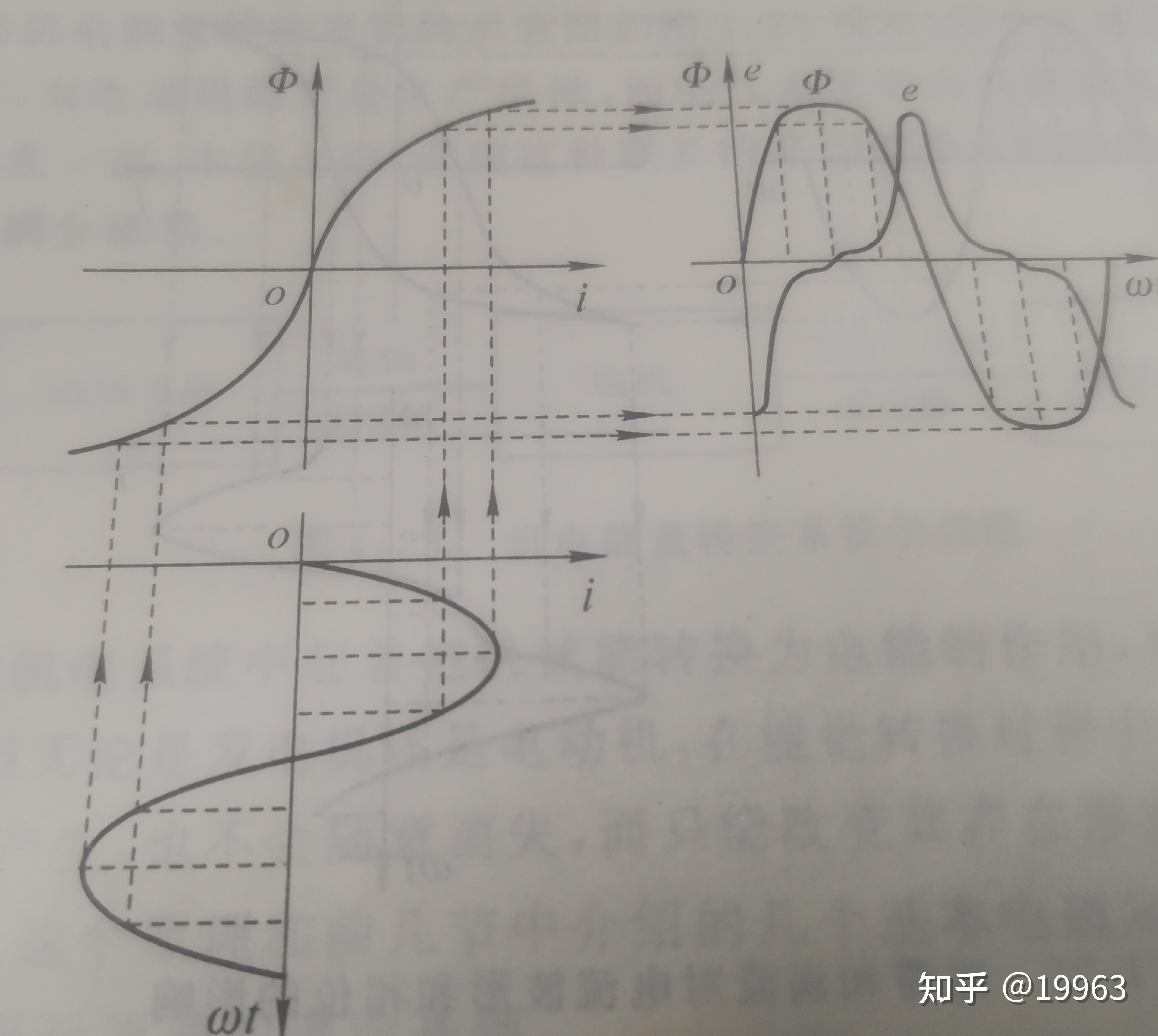 磁通量的变化率是什么,磁通量的变化率等于什么