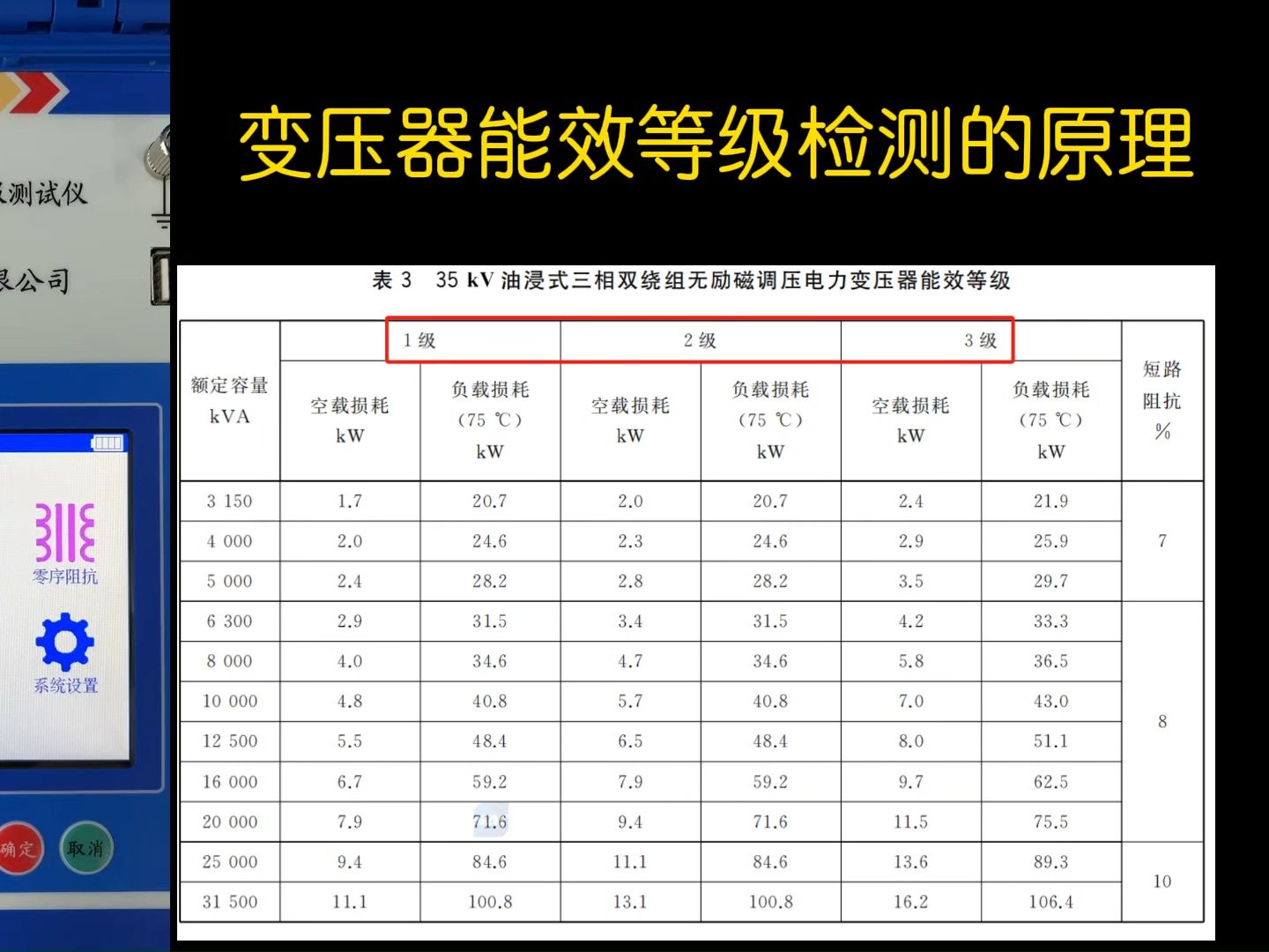 干式变压器运行温度是如何规定的,