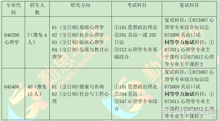 考研究生该什么时候考,考研究生什么时候考试2025