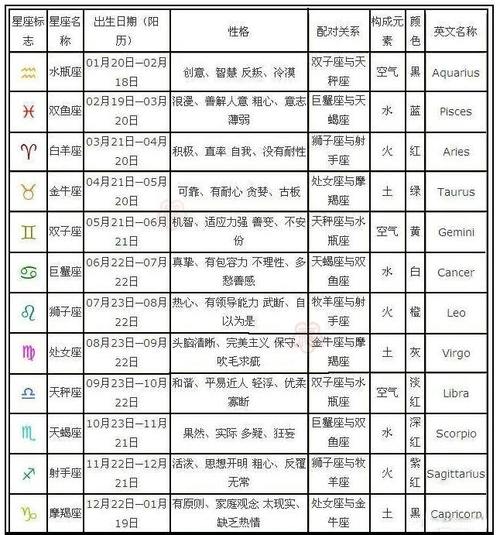 十一月二十四日是哪个星座,阳历十一月二十四号是什么星座