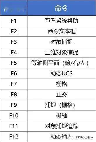 撤销CAD快捷键怎么使用?,cad撤销快捷键怎么按了没用