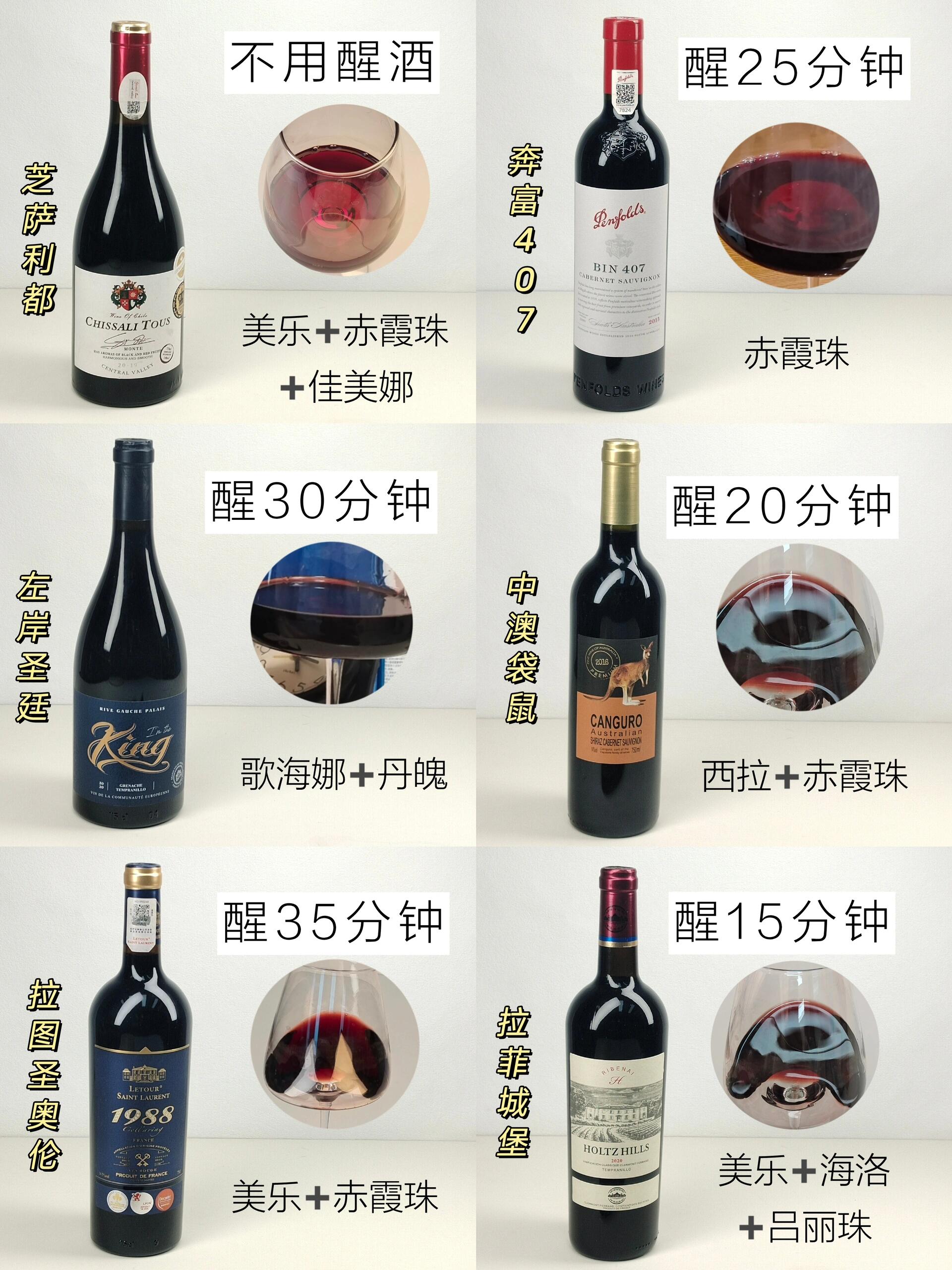 红酒分类的基本知识,红酒的分类及名称大全