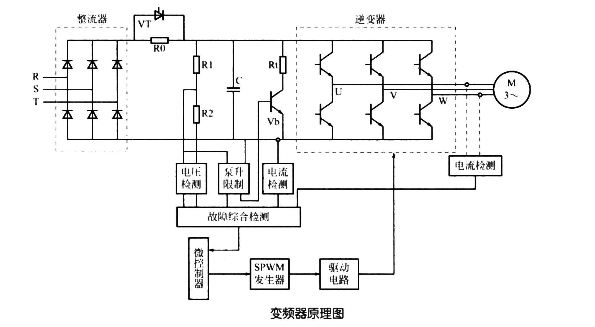 变频器作用,变频器的作用是什么