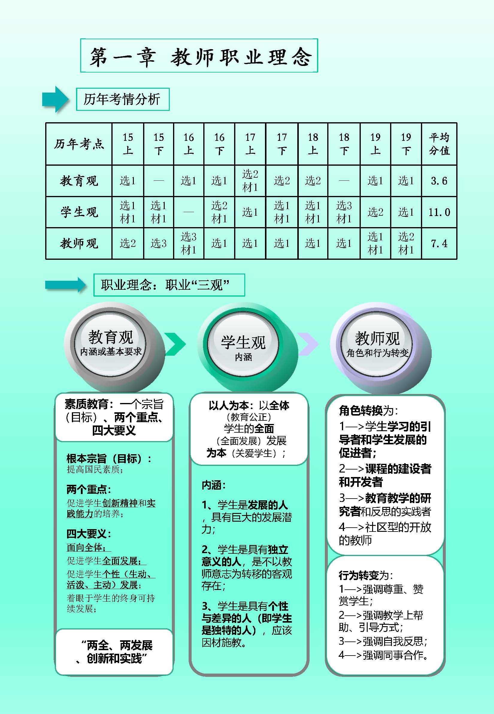 怎样条件才能考教师资格证,具备什么条件可以考取教师资格证