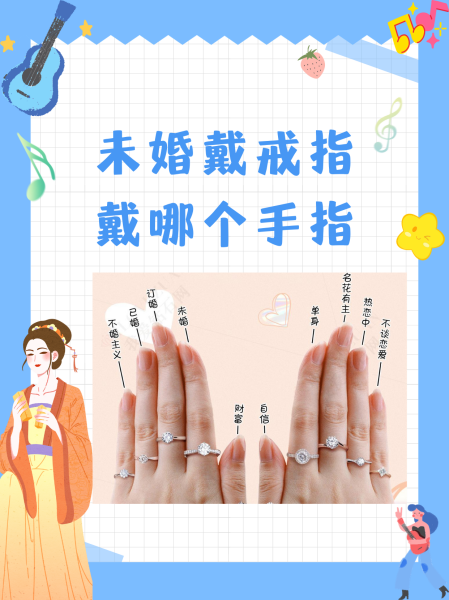 怎么判断戒指戴在哪只手指上,怎么判断戒指戴在哪只手指上呢