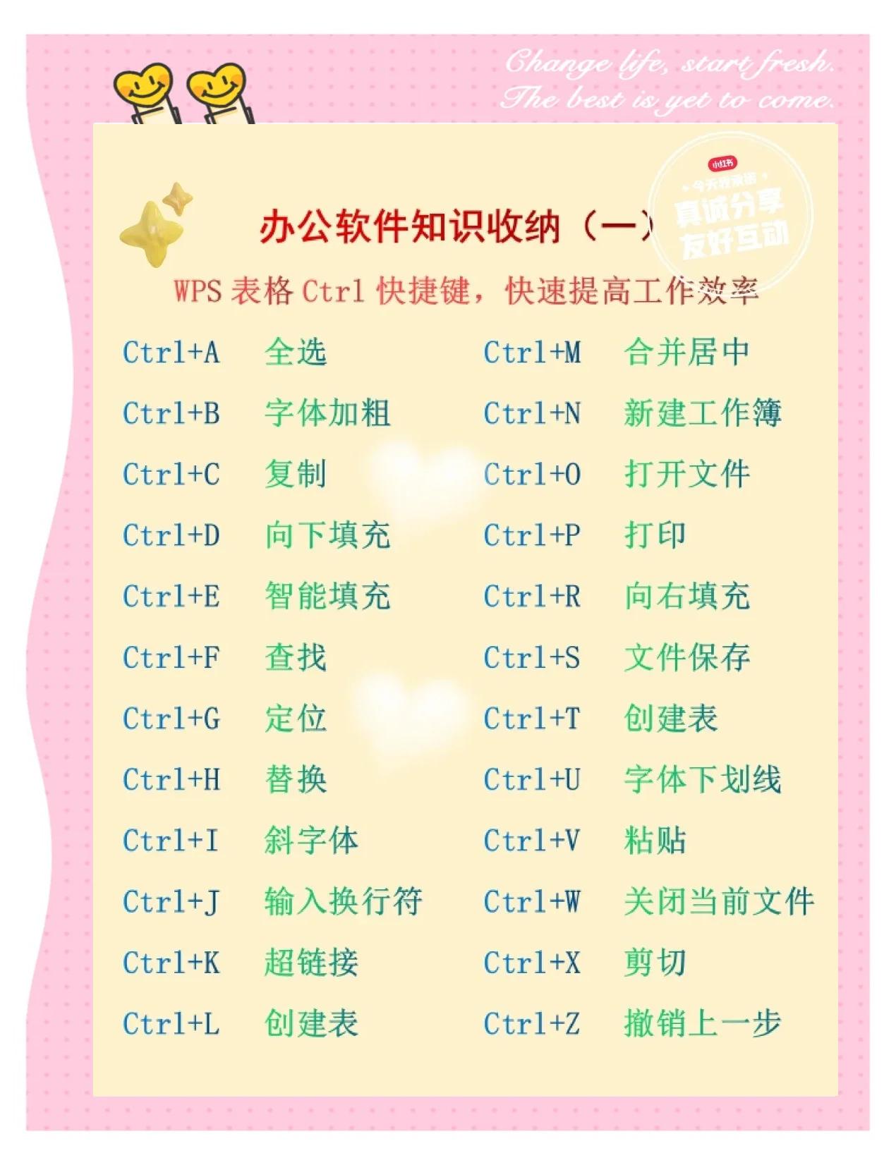 快速打开资源管理器的文件快捷键,打开资源管理器中文件的快捷键是哪个