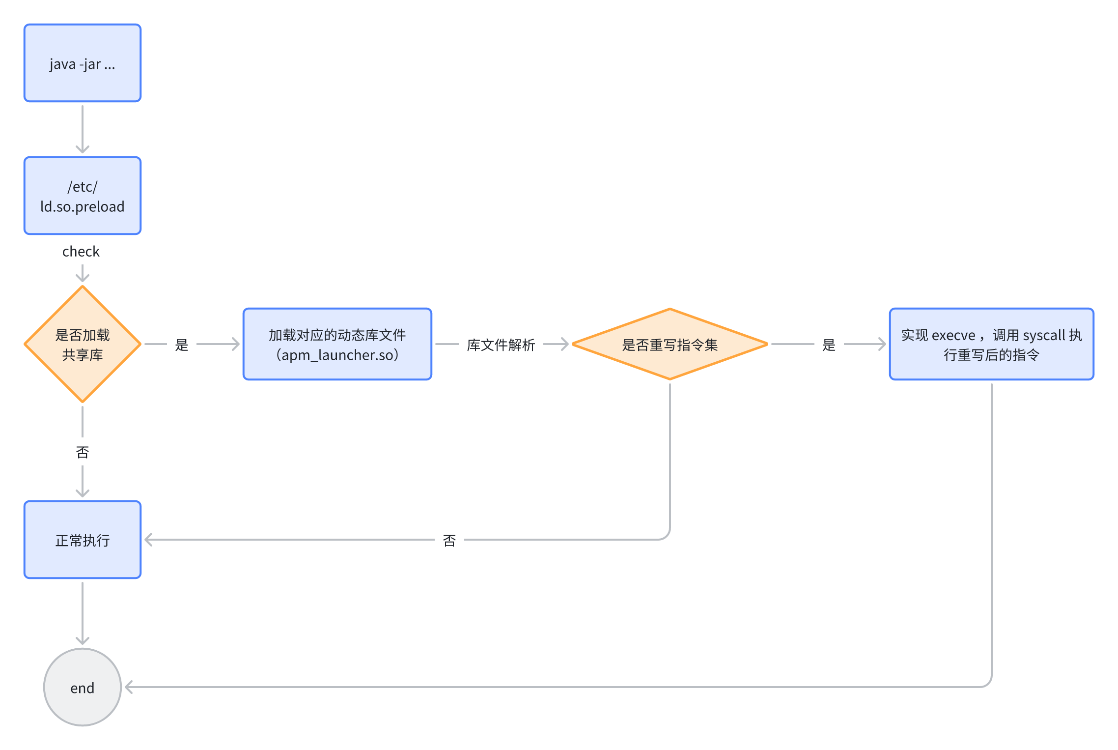 ppt做触发器动画的步骤,男子68页PPT曝妻子出轨华南理工博士