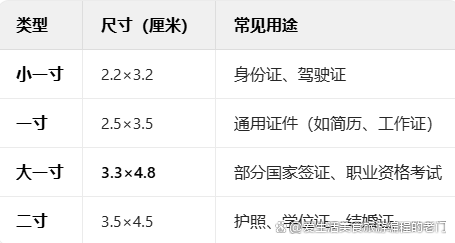 一寸等于多少厘米多少公分,一寸等于多少厘米多少公分长