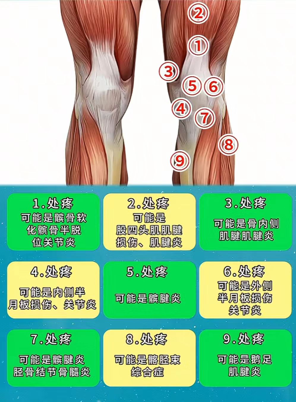 膝盖酸痛是怎么回事,膝盖处酸胀酸疼是怎么回事