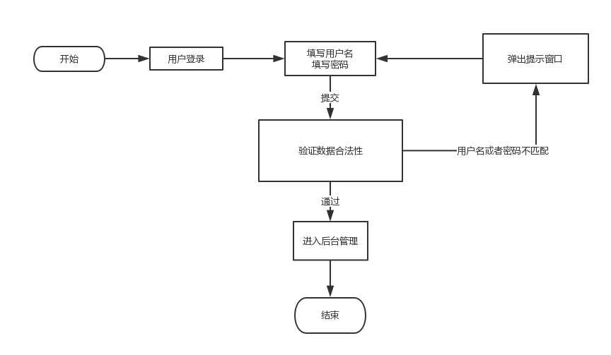 新商盟登录的流程,新商盟新登陆