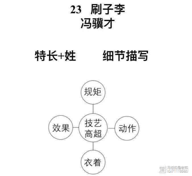 刷子李教学设计,基于新课标的课堂教学刷子李教学设计