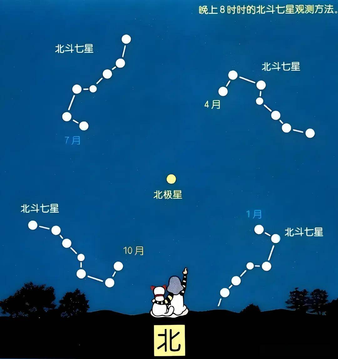 梦见北斗七星,梦见北斗七星有什么预兆