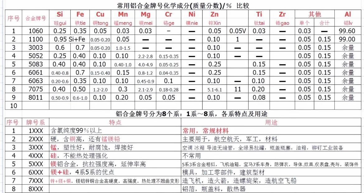 铝的物理性质介绍,铝的物理属性