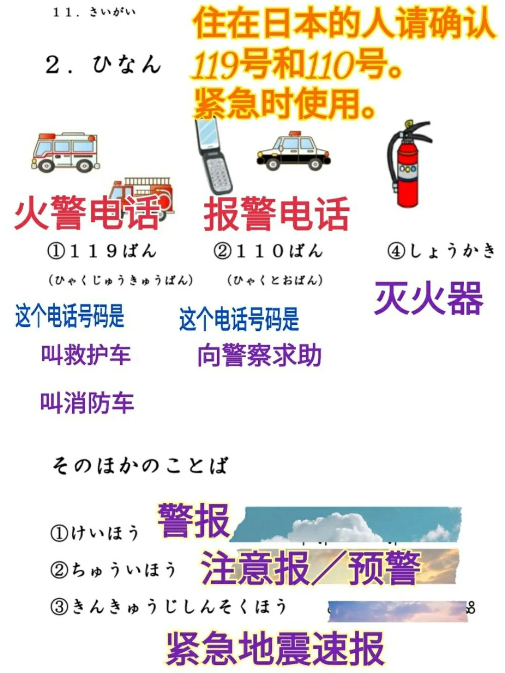 急救电话都有哪些?,各种急救电话号码大全集