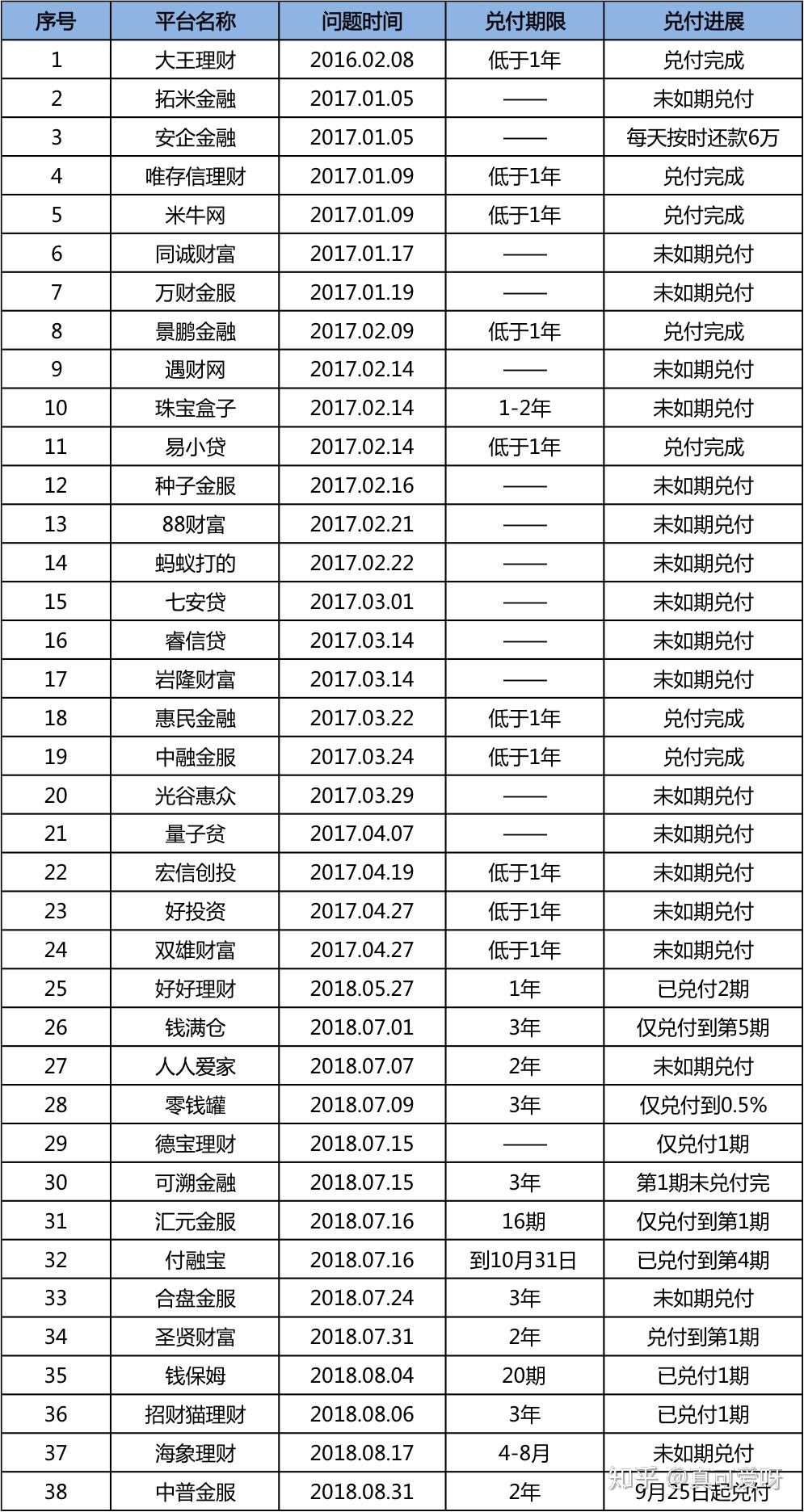 有用分期警方最新说法,有用分期警方公布还款渠道
