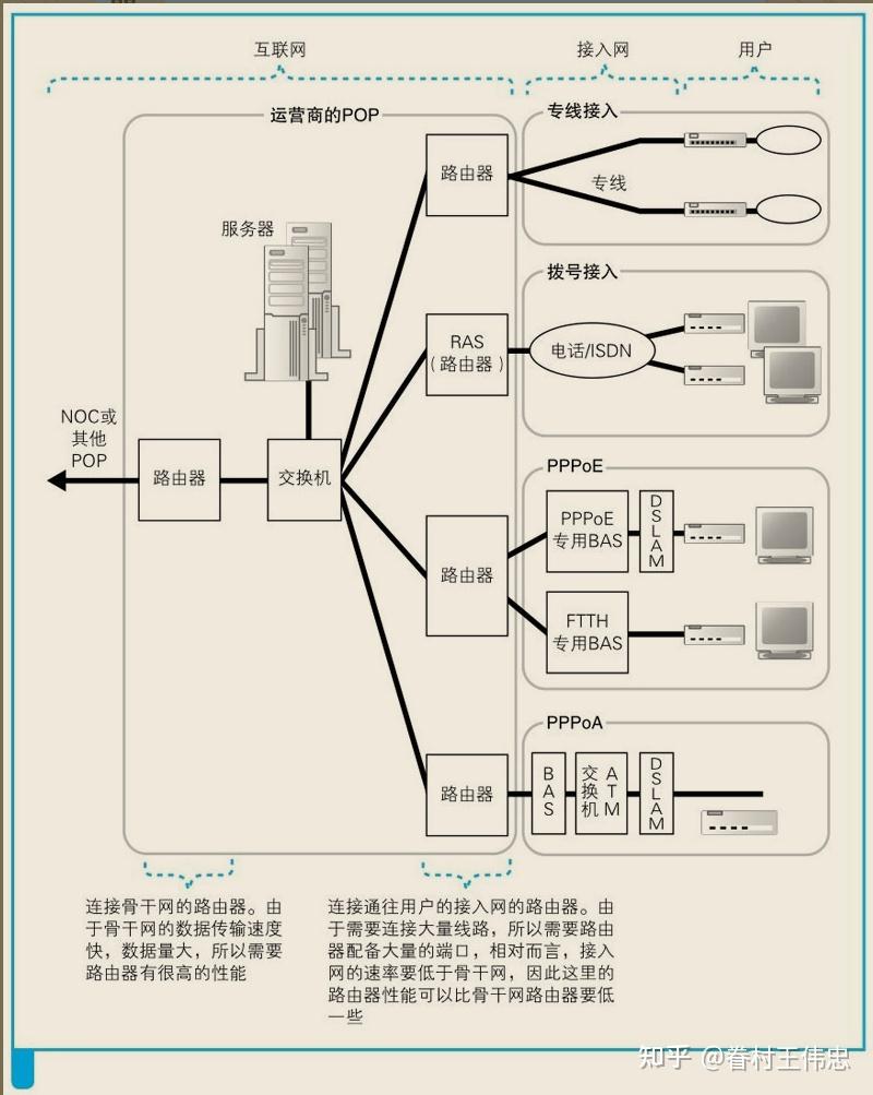 显示网络运营商远端无响应怎么解决?,后端接口连接异常是电脑原因还是网址原因