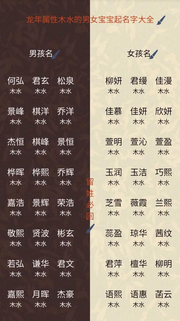 五行属木非常好听的名字,五行属木的人取名字大全集