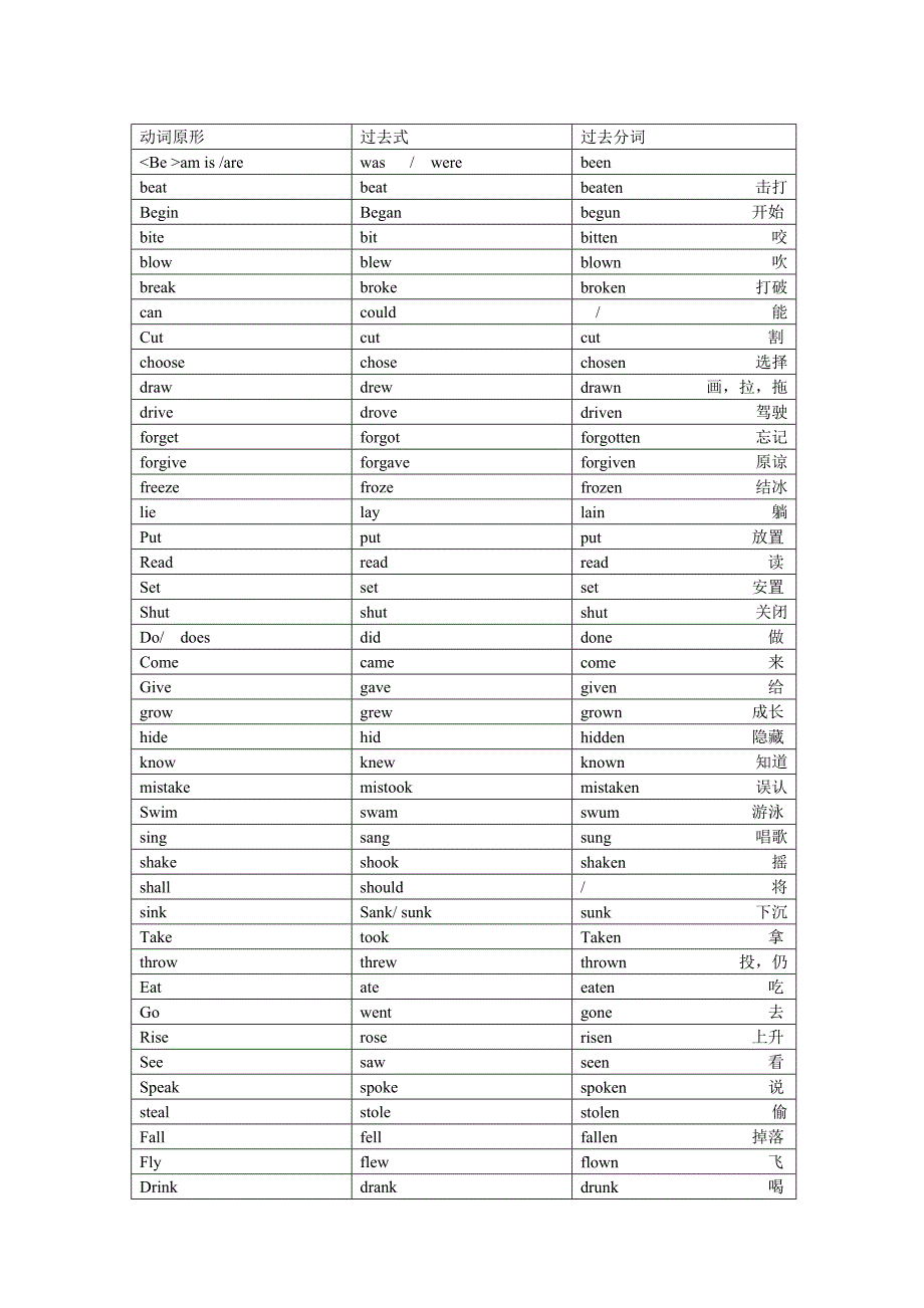 run的动词过去式,run的过去分词和过去式