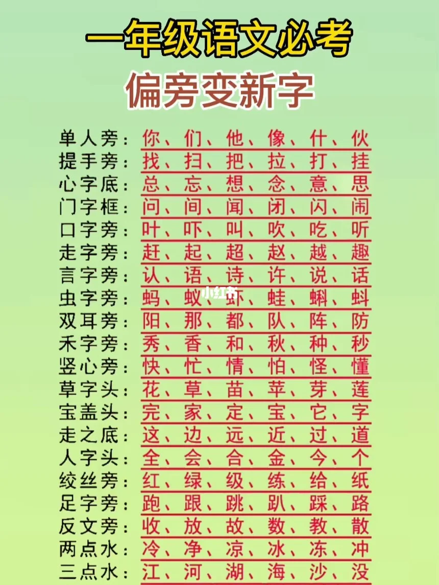 见可以加偏旁组什么新字,见可以加什么偏旁变成新字