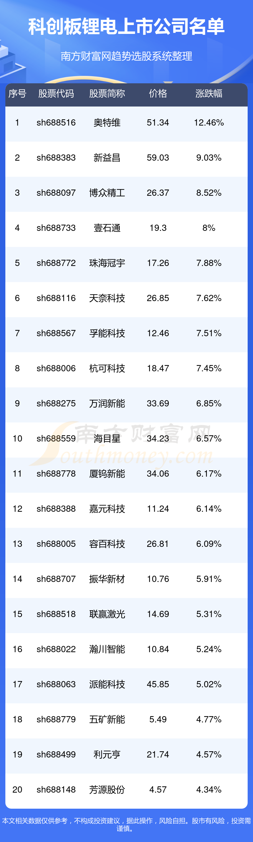 科创板首日涨跌幅,科创板首日交易临停