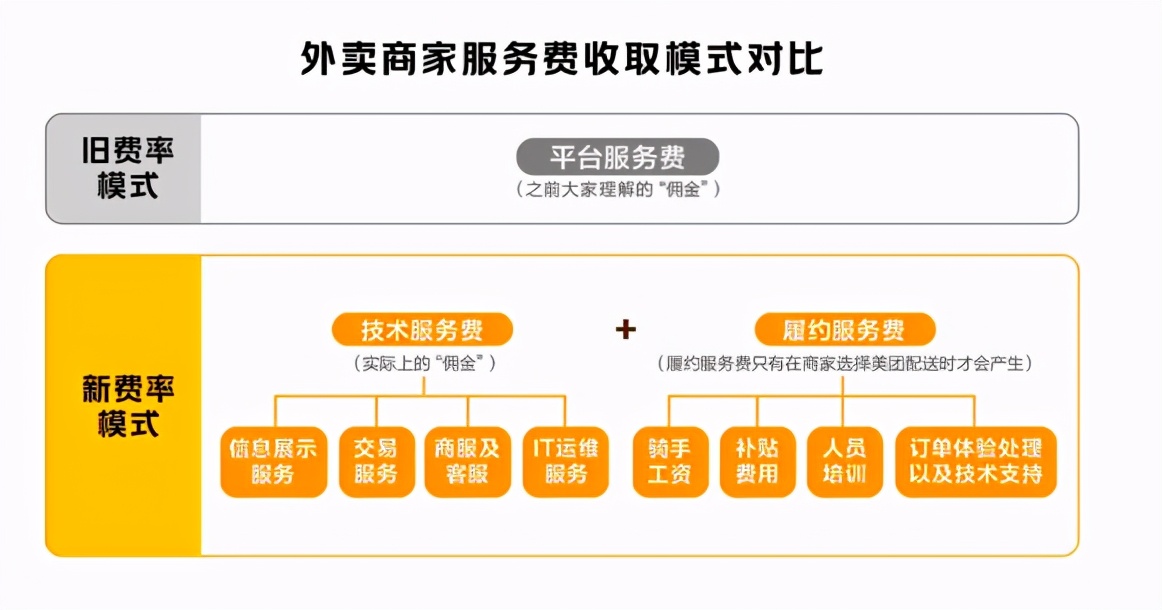 美团骑手工资怎么发放,美团外卖骑手兼职收入如何