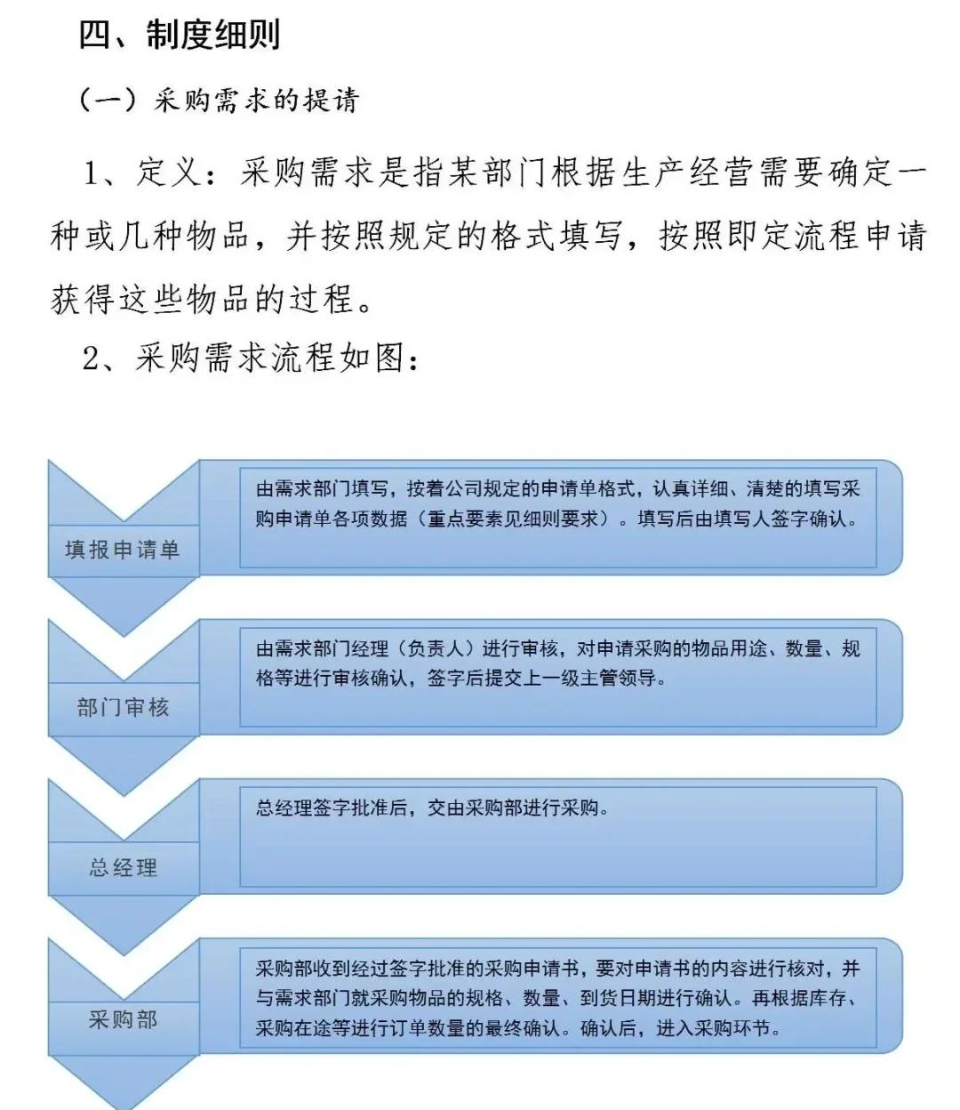 采购员为什么干不长久,40岁采购转型做什么工作合适