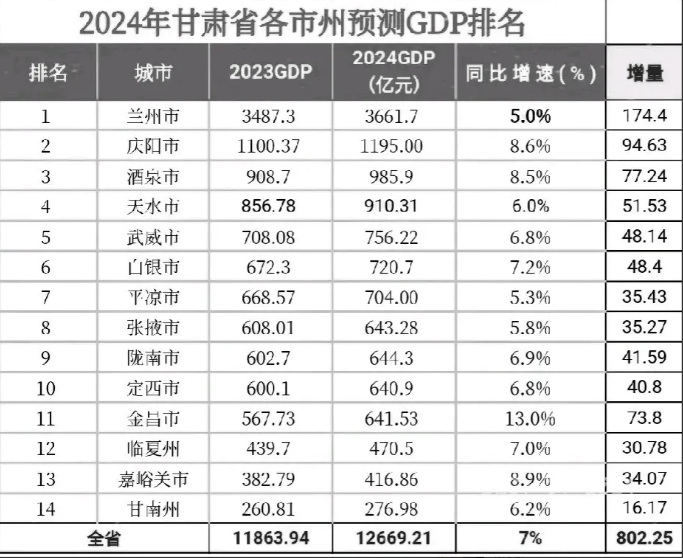 甘肃省会是哪个城市,甘肃省会是哪个城市中国地图