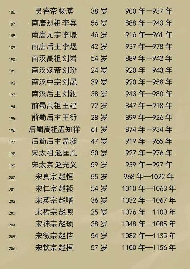 古代名人名字,古代名人名字来历及含义