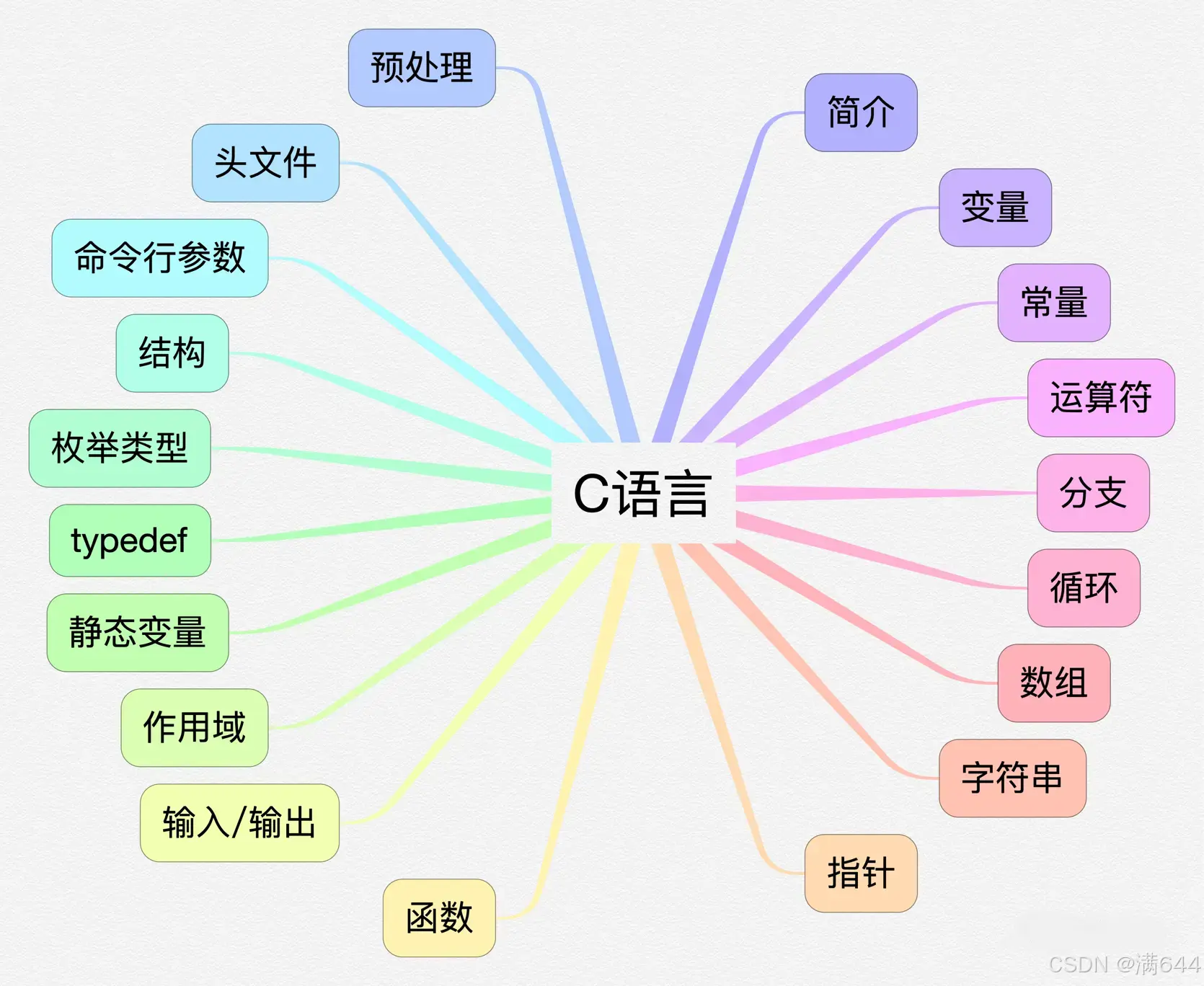 c语言程序设计啥意思,c语言程序设计什么意思