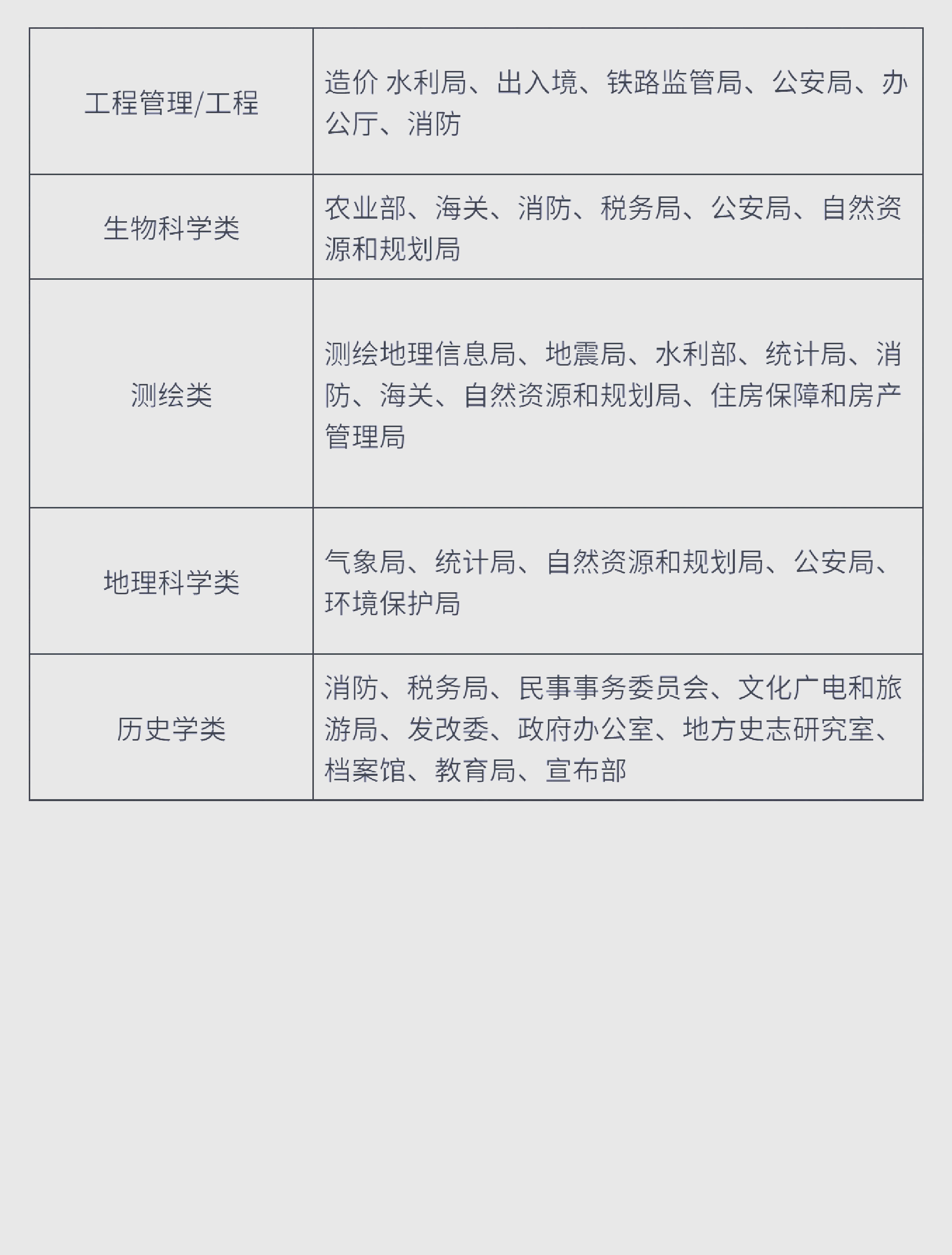报考公务员需要的资料,报考公务员需要准备哪些材料