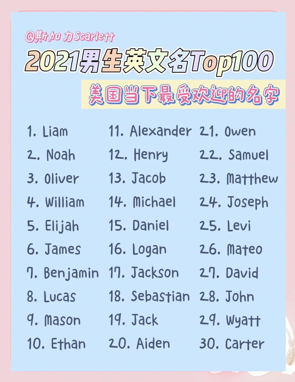 英文名字大全男孩,1000个好听的男生英文名大全